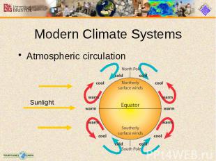 Modern Climate Systems Atmospheric circulation