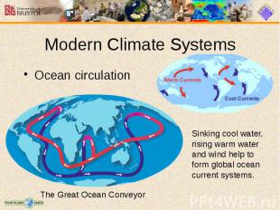 Modern Climate Systems Ocean circulation