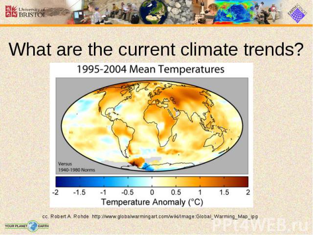 What are the current climate trends?