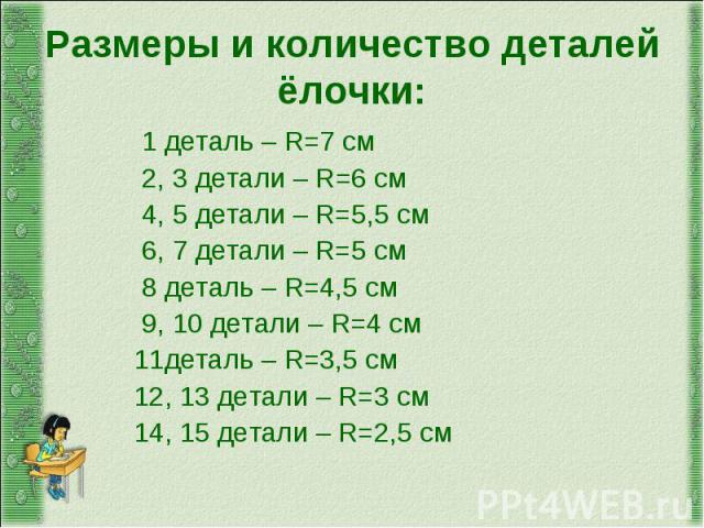 Размеры и количество деталей ёлочки: 1 деталь – R=7 см 2, 3 детали – R=6 см 4, 5 детали – R=5,5 см 6, 7 детали – R=5 см 8 деталь – R=4,5 см 9, 10 детали – R=4 см 11деталь – R=3,5 см 12, 13 детали – R=3 см 14, 15 детали – R=2,5 см