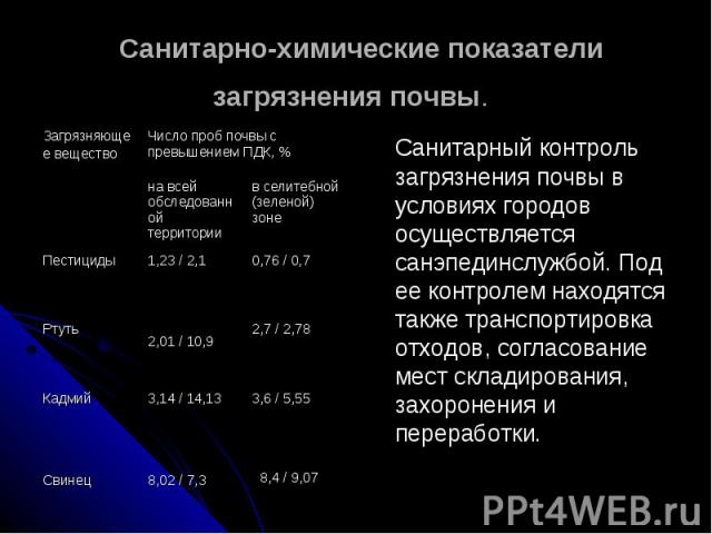 Санитарно-химические показатели загрязнения почвы. Санитарный контроль загрязнения почвы в условиях городов осуществляется санэпединслужбой. Под ее контролем находятся также транспортировка отходов, согласование мест складирования, захоронения и пер…