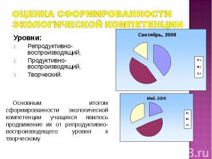 Оценка сформированности экологической компетенции Уровни:Репродуктивно- воспроиз