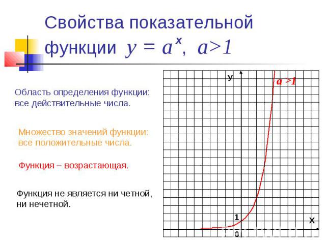 Свойства показательной функции у = а , а>1 Область определения функции: все действительные числа.Множество значений функции: все положительные числа.Функция – возрастающая. Функция не является ни четной, ни нечетной.