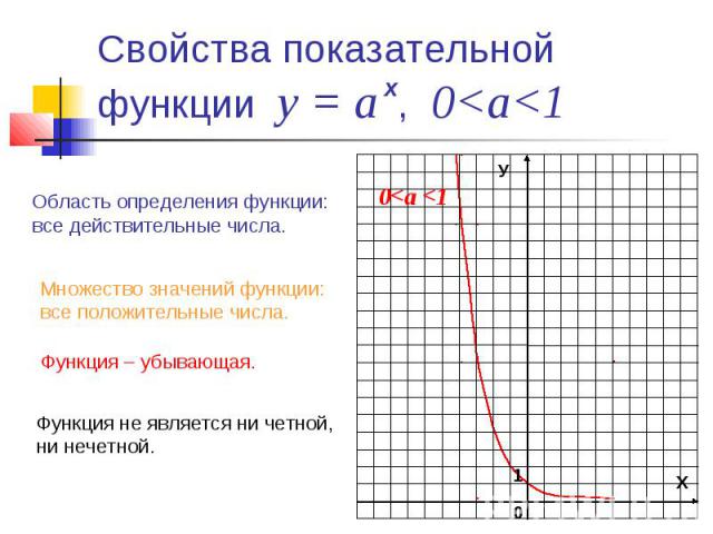 Свойства показательной функции у = а , 0