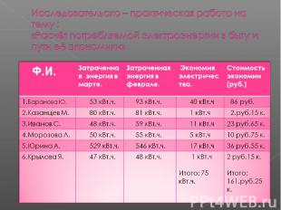 Исследовательско – практическая работа на тему : «Расчёт потребляемой электроэне