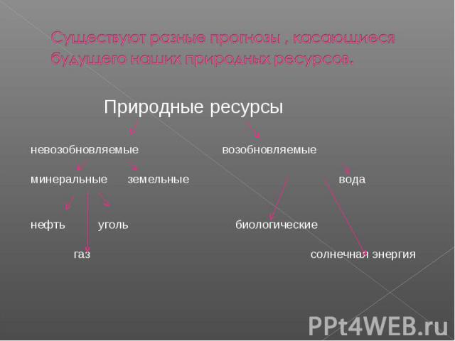 Существуют разные прогнозы , касающиеся будущего наших природных ресурсов. Природные ресурсыневозобновляемые возобновляемыеминеральные земельные воданефть уголь биологические газ солнечная энергия