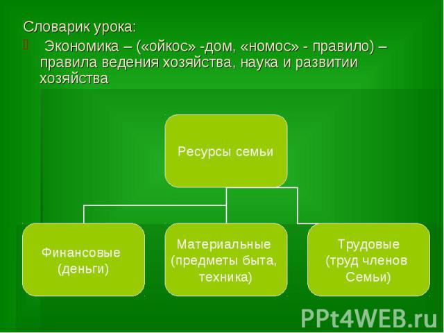 Словарик урока: Экономика – («ойкос» -дом, «номос» - правило) – правила ведения хозяйства, наука и развитии хозяйства