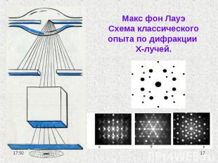 Макс фон ЛауэСхема классического опыта по дифракции X-лучей.