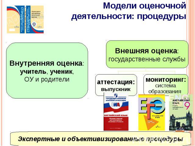 Модели оценочной деятельности: процедурыЭкспертные и объективизированные процедуры