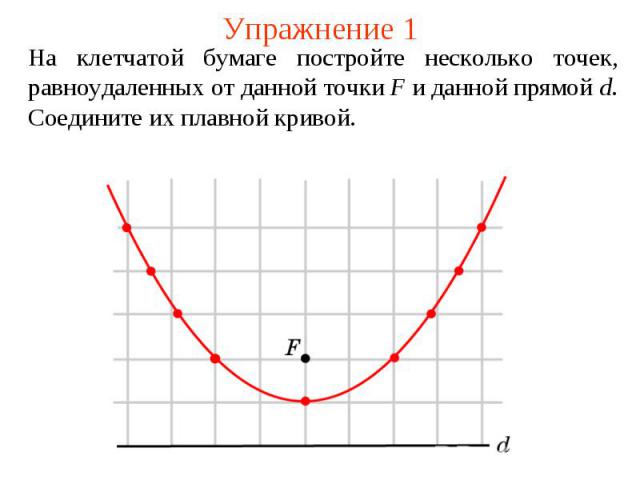 Упражнение 1На клетчатой бумаге постройте несколько точек, равноудаленных от данной точки F и данной прямой d. Соедините их плавной кривой.