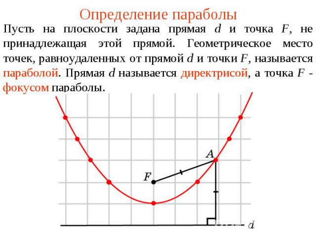 Определение параболыПусть на плоскости задана прямая d и точка F, не принадлежащая этой прямой. Геометрическое место точек, равноудаленных от прямой d и точки F, называется параболой. Прямая d называется директрисой, а точка F - фокусом параболы.