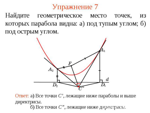 Упражнение 7Найдите геометрическое место точек, из которых парабола видна: а) под тупым углом; б) под острым углом.Ответ: а) Все точки C’, лежащие ниже параболы и выше директрисы.б) Все точки C”, лежащие ниже директрисы.