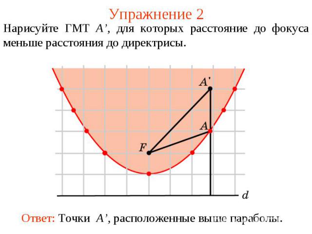 Упражнение 2Нарисуйте ГМТ A’, для которых расстояние до фокуса меньше расстояния до директрисы. Ответ: Точки A’, расположенные выше параболы.