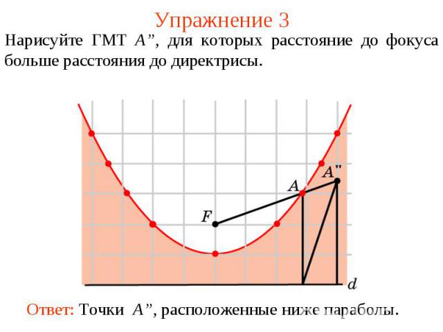 Упражнение 3Нарисуйте ГМТ A”, для которых расстояние до фокуса больше расстояния до директрисы.Ответ: Точки A”, расположенные ниже параболы.