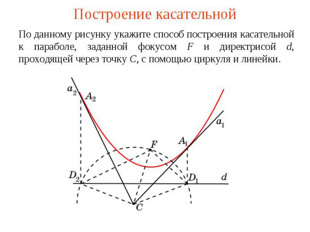 Построение касательнойПо данному рисунку укажите способ построения касательной к параболе, заданной фокусом F и директрисой d, проходящей через точку C, с помощью циркуля и линейки.