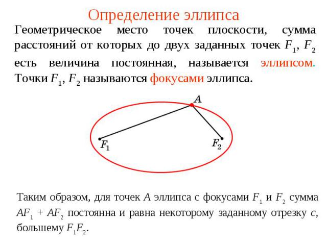 Определение эллипсаГеометрическое место точек плоскости, сумма расстояний от которых до двух заданных точек F1, F2 есть величина постоянная, называется эллипсом. Точки F1, F2 называются фокусами эллипса. Таким образом, для точек A эллипса с фокусами…