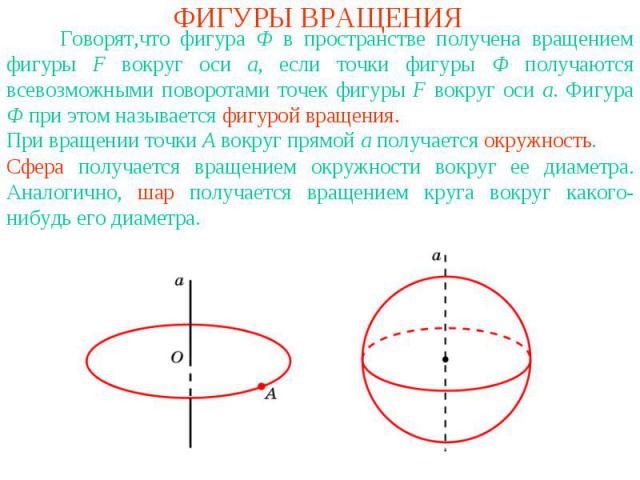 ФИГУРЫ ВРАЩЕНИЯ Говорят,что фигура Ф в пространстве получена вращением фигуры F вокруг оси a, если точки фигуры Ф получаются всевозможными поворотами точек фигуры F вокруг оси a. Фигура Ф при этом называется фигурой вращения.Сфера получается вращени…
