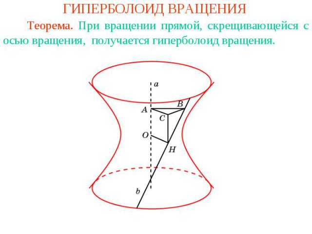 ГИПЕРБОЛОИД ВРАЩЕНИЯ Теорема. При вращении прямой, скрещивающейся с осью вращения, получается гиперболоид вращения.