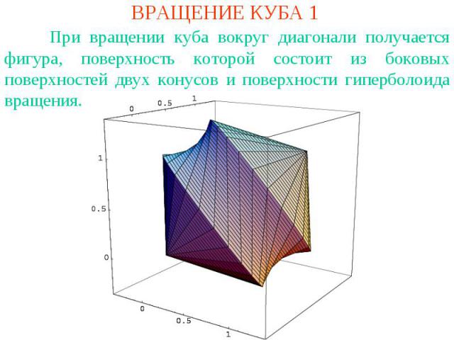ВРАЩЕНИЕ КУБА 1 При вращении куба вокруг диагонали получается фигура, поверхность которой состоит из боковых поверхностей двух конусов и поверхности гиперболоида вращения.