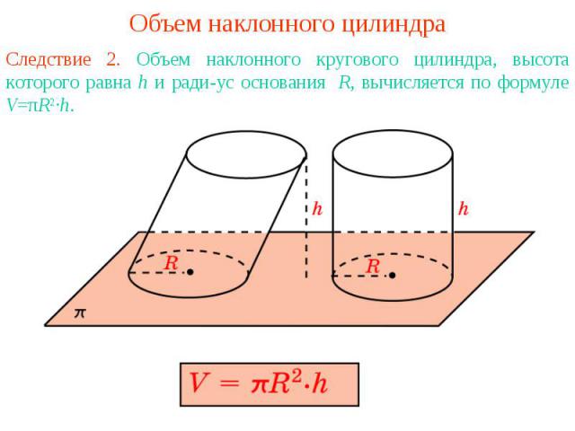 Объем наклонного цилиндраСледствие 2. Объем наклонного кругового цилиндра, высота которого равна h и радиус основания R, вычисляется по формуле V=πR2·h.