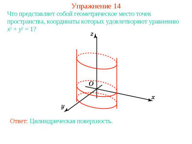 Упражнение 14Что представляет собой геометрическое место точек пространства, координаты которых удовлетворяют уравнению x2 + y2 = 1?