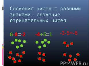 Сложение чисел с разными знаками, сложение отрицательных чисел
