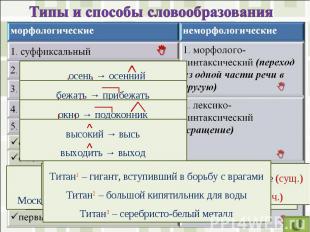 Типы и способы словообразованияТитан1 – гигант, вступивший в борьбу с врагамиТит