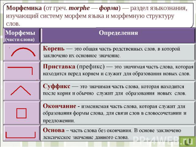 1с получить структуру формы