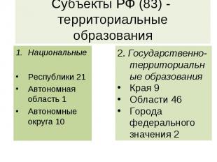 Субъекты РФ (83) - территориальные образованияНациональныеРеспублики 21Автономна