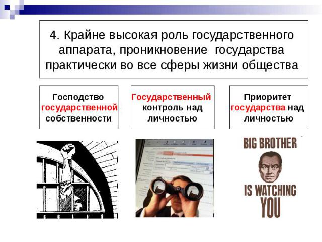 4. Крайне высокая роль государственного аппарата, проникновение государства практически во все сферы жизни общества Господство государственнойсобственностиГосударственный контроль надличностьюПриоритет государства над личностью