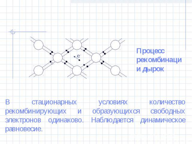 Процесс рекомбинации дырокВ стационарных условиях количество рекомбинирующих и образующихся свободных электронов одинаково. Наблюдается динамическое равновесие.