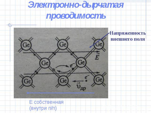 Электронно-дырчатая проводимостьНапряженность внешнего поляЕ собственная (внутри п/п)