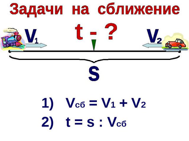 Задачи на сближение1) Vcб = V1 + V22) t = s : Vсб