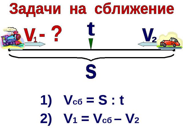 Задачи на сближение1) Vcб = S : t2) V1 = Vсб – V2