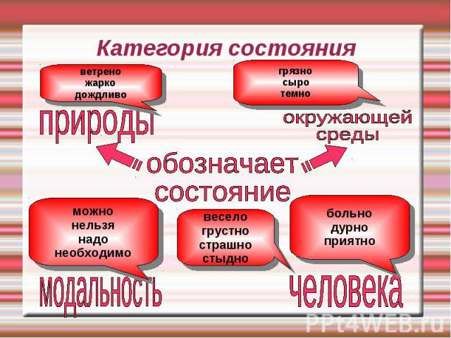 Категория состоянияобозначаетсостояние