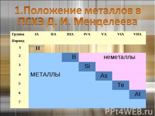 1.Положение металлов в ПСХЭ Д. И. Менделеева