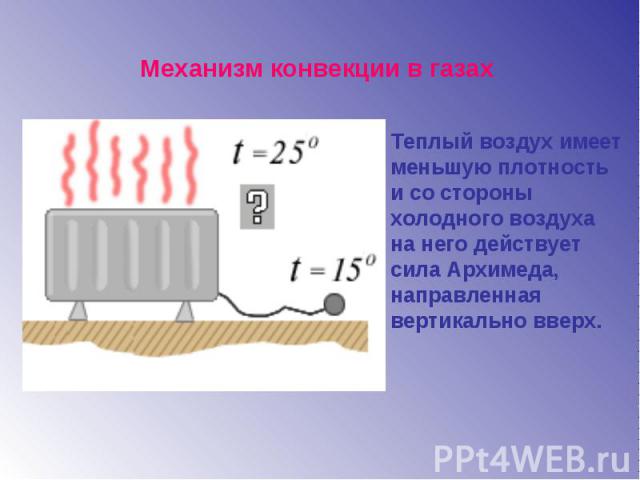 Конвекция в газах. Скорость конвекции воздуха. Особенности конвекции. Введение конвекции. Закон конвекции.