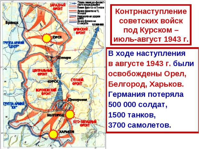 Контрнаступлениесоветских войскпод Курском –июль-август 1943 г.В ходе наступления в августе 1943 г. были освобождены Орел, Белгород, Харьков. Германия потеряла 500 000 солдат, 1500 танков, 3700 самолетов.