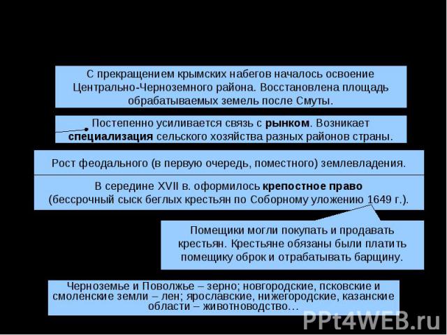 XVII век: сельское хозяйствоС прекращением крымских набегов началось освоениеЦентрально-Черноземного района. Восстановлена площадьобрабатываемых земель после Смуты.Постепенно усиливается связь с рынком. Возникаетспециализация сельского хозяйства раз…