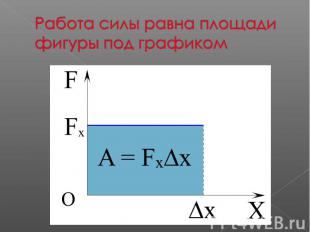 Работа силы равна площади фигуры под графиком