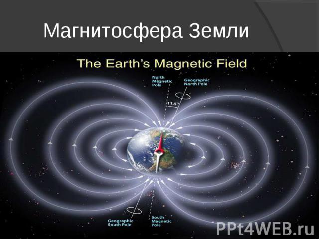 Магнитосфера Земли