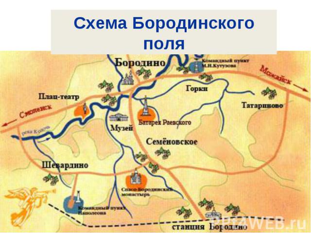 Схема Бородинского поля