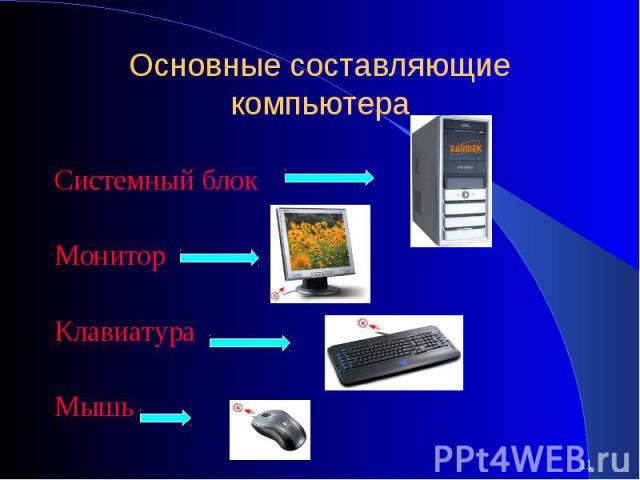 Основные составляющие компьютераСистемный блок Монитор Клавиатура Мышь