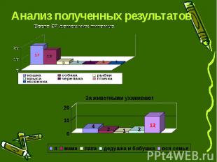 Анализ полученных результатов