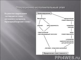 Операционно-исполнительный этапВ качестве закрепления составляется схема изученн