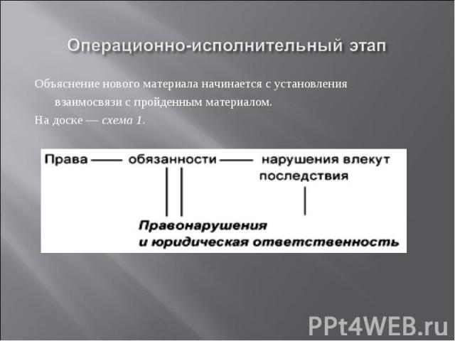 Операционно-исполнительный этап Объяснение нового материала начинается с установления взаимосвязи с пройденным материалом. На доске — схема 1.