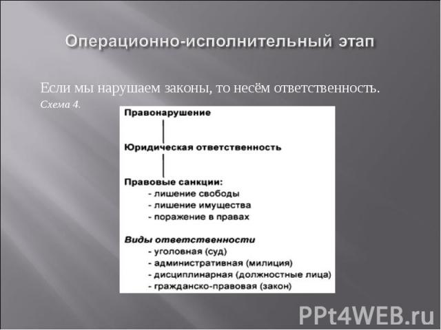 Операционно-исполнительный этапЕсли мы нарушаем законы, то несём ответственность. Схема 4.