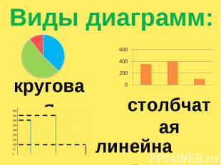 Презентация столбчатые и линейные диаграммы 4 класс