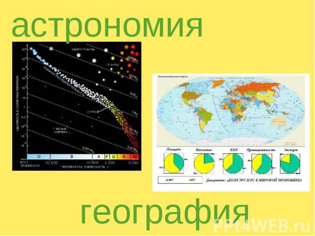 астрономиягеография