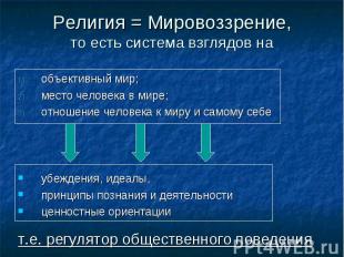 Религия = Мировоззрение,то есть система взглядов наобъективный мир;место человек